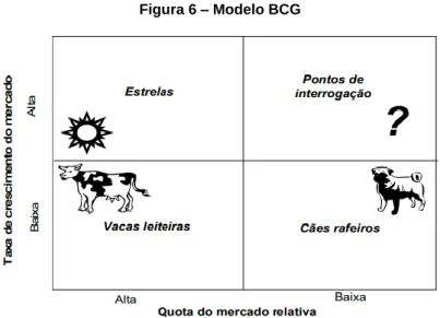 Figura 6 – Modelo BCG 