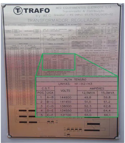 Figura 3.4  –  Foto da placa de um transformador regulador da WEG - Equip. elétricos S/A 