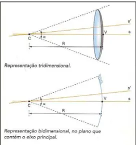 Figura 2.4 - MR utilizadas para complementar informações compartilhadas (GASPAR, 2009) 