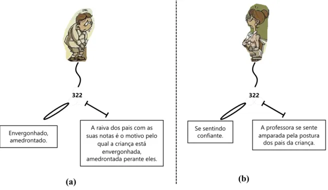 Figura 5.7 - Os signos "criança" e "professora" em 1969