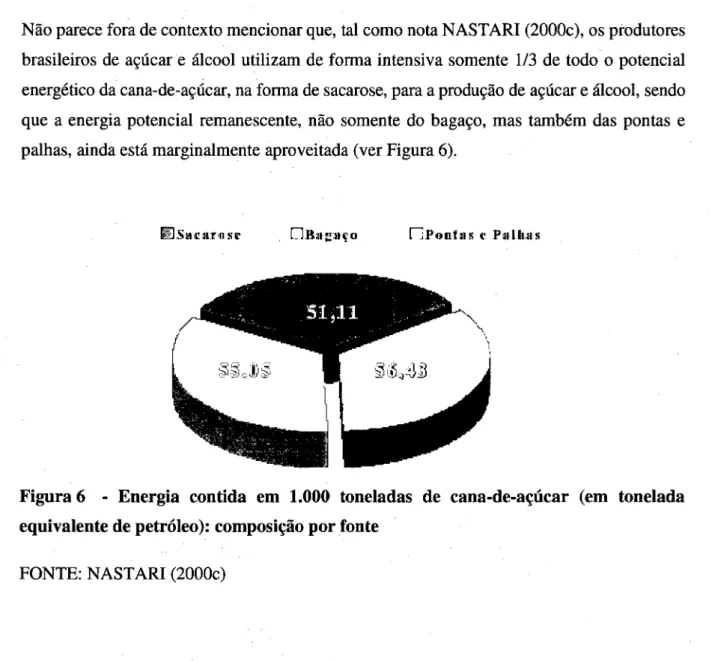 Figura 6  - Energia  contida  em  1.000  toneladas  de  cana-de-açúcar  (em  tonelada  equivalente de petróleo): composição por fonte 