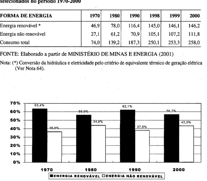 Tabela 8  -Consumo de energia primária total por forma de  ｾｮ･ｲｧｩ｡＠ (em 10 3 tep): anos  selecionados no período 1970-2000 