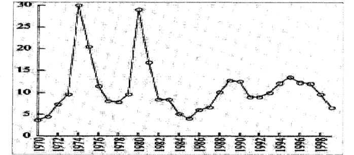 Figura 11  -Evolução dos preços médios anuais do açúcar no mercado internacional (em  centavos de dólar por libra-peso): 1970-1999 