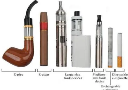 Figura 1: Modelos de e-cig 