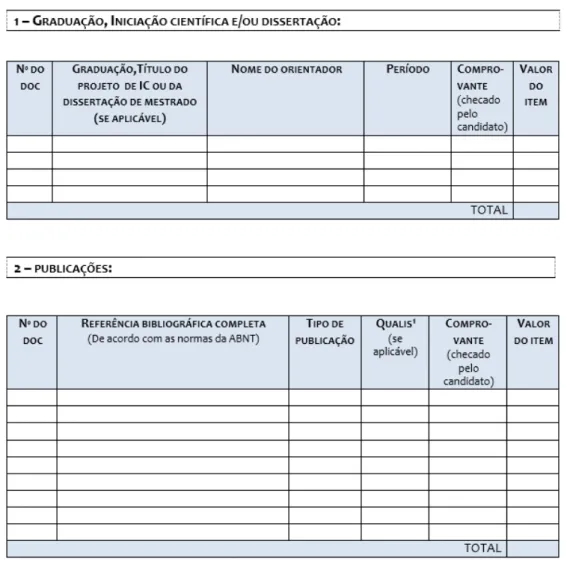 Figura 1  –  Ficha de Pontuação do CV Lattes  –  Processo seletivo  para pós-graduação 