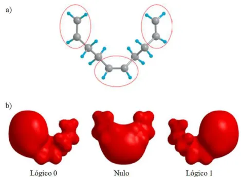 Figura 2.5. a) Ilustração de uma célula utilizada em QCA molecular. Um buraco (ausência de elétron) pode estar em um dos três grupos, representado os valores 0, nulo e 1