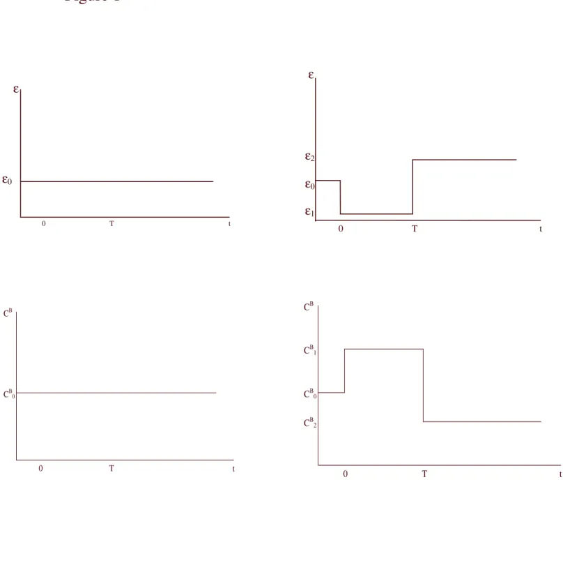 Figure 1  C B t 0 T CB0  t CB0 T CB0 CB1 CB2   t  ε0  T  ε0 tε  0Tε0 ε1 ε2 