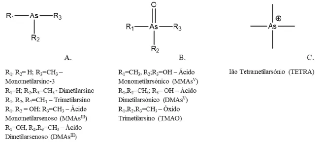 Figura 1.2 - Estruturas do gás arsino (A), arsenite (B) e arsenato (C), correspondentes aos estados de oxidação do As -3 ,  As +3  e As +5 , respetivamente