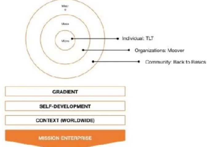 Figure 4 – Sapana Global Approach 