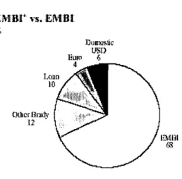GRÁFICO 2 - EMBI+ VERSUS EMBI  (%) 