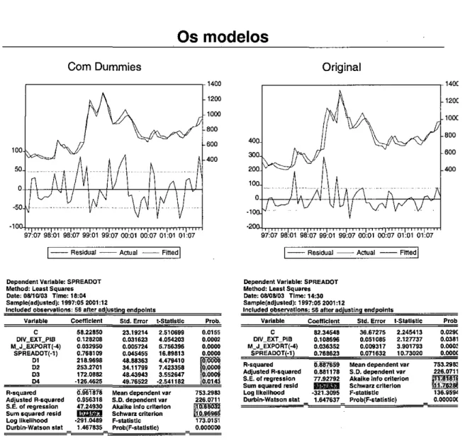GRÁFICO 7:  COMPARAÇÃO DO MODELO COM E SBM DUMMIES 