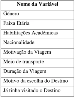 Tabela 3 - Variáveis socioeconómicas e demográficas            Nome da Variável  Género  Faixa Etária   Habilitações Académicas  Nacionalidade  Motivação da Viagem  Meio de transporte  Duração da Viagem 