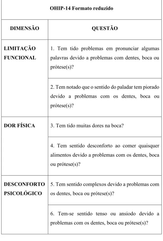 Tabela 3. Domínios e perguntas do instrumento OHIP-14 (formato reduzido) (Afonso, Silva,  Meneses &amp; Frias-Bulhosa, 2017)