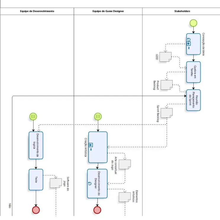 Figura  4 – Processo proposto - parte 1 