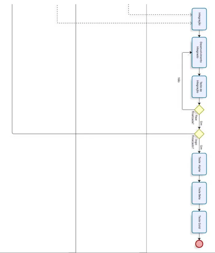 Figura  5  –  Processo proposto - parte 2 