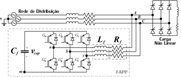 Figura 2.1 - Topologia do FAPP tipo VSC.