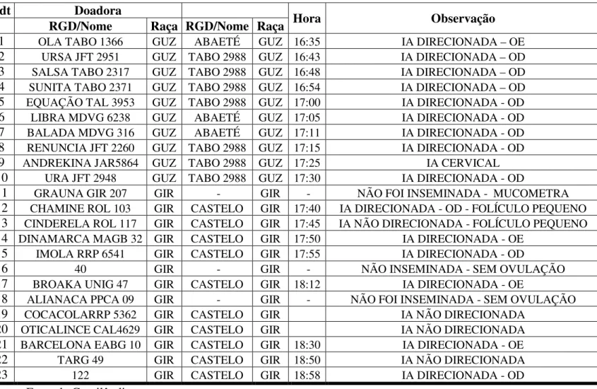 Tabela 3 – Relatório de IATF 