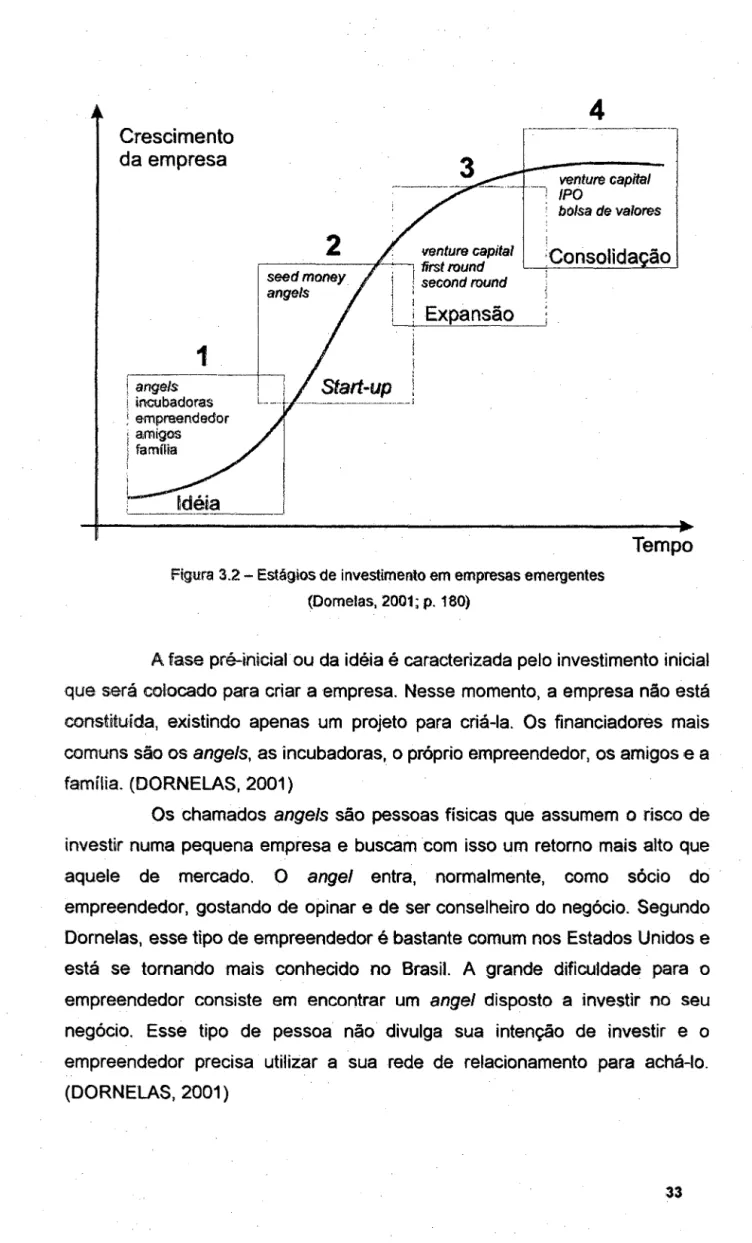 Figura 3.2 - Estágios de investimento em empresas emergentes  (Do melas, 2001; p.  180) 