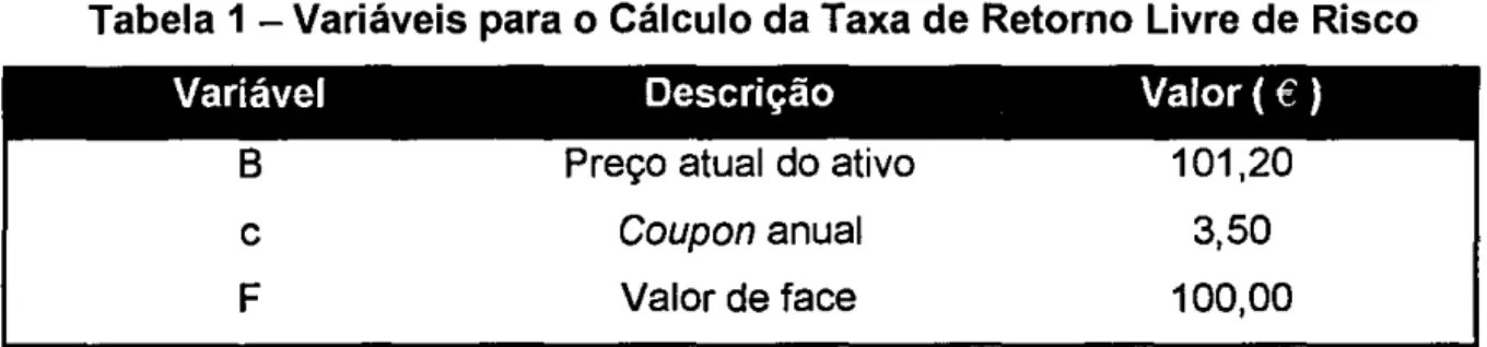 Tabela 1 -Variáveis para o Cálculo da Taxa de Retorno Livre de Risco 