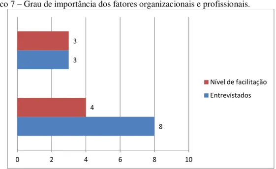 Gráfico 8  –  Estilo de liderança predominante na organização. 