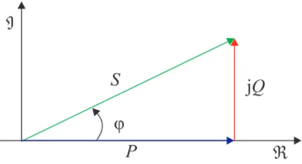 Figura 3.5: Representação das potências utilizando o triângulo de potência.