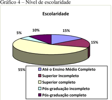 Gráfico 4  –  Nível de escolaridade  Escolaridade