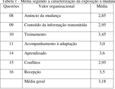 Tabela 1 - Média segundo a caracterização da exposição à mudança  