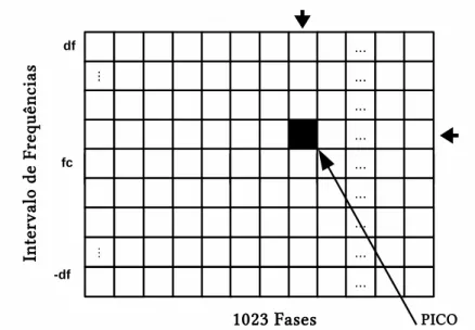 Figura 3.6: Matriz de busca. Esta Figura representa o espa¸co de busca de um sat´e- sat´e-lite