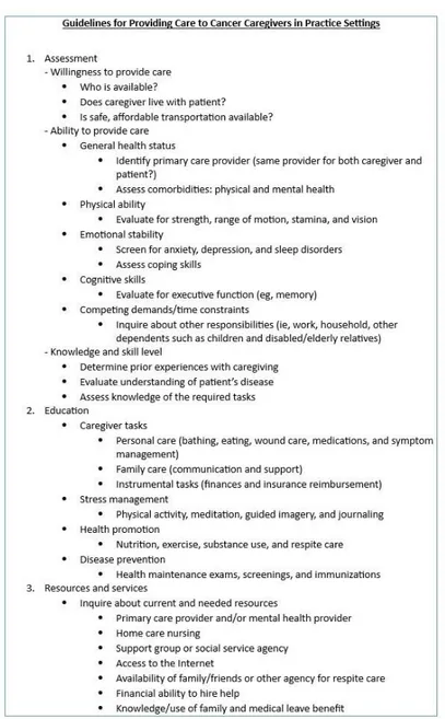 Figura 1 - Guidelines for Providing Care to Cancer Caregivers in Practice Settings  Fonte: Northouse et al