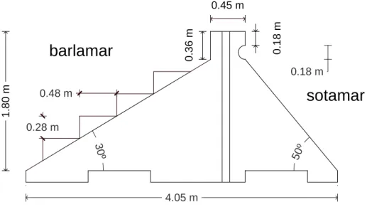 Fig. 3.11 - Ilustração do protótipo do modelo rugoso do SWED-Block. 