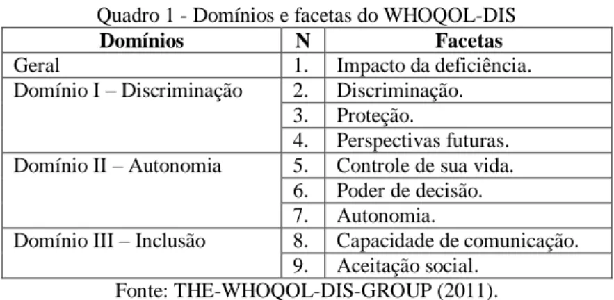 Tabela 1 – Características gerais da amostra de PCDv da Associação dos Deficientes Visuais de Itapeva e Região - SP 
