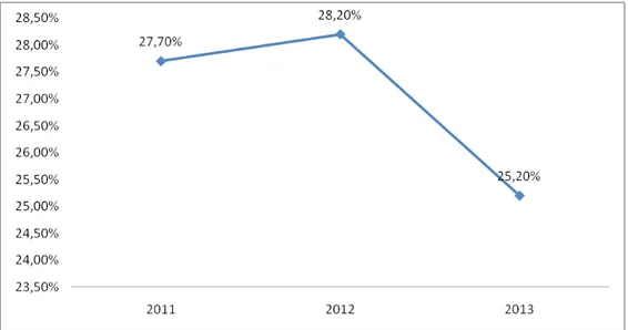 Gráfico 3 - Gráfico 3 - Distribuição dos alunos segundo inserção total no Mercado de Trabalho, Ceará, período de 2011 a 2013