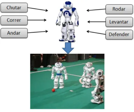 Figura 1.1: Motivação.