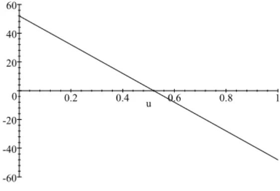 Figure 6: Derivative of x in relation to s (° = 2550, A = 10 and L = 90) The rational for this is that when ° is low, more competitive …rms (i.e.: …rms located in the country with more skilled-labor) …nd it harder to impose their competitive edge over less