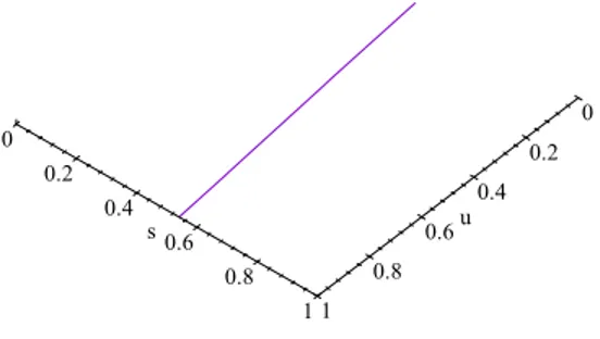 Figure 18: Balance of Trade MCM: A = 90, L = 10
