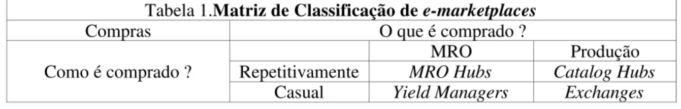Tabela 1.Matriz de Classificação de e-marketplaces