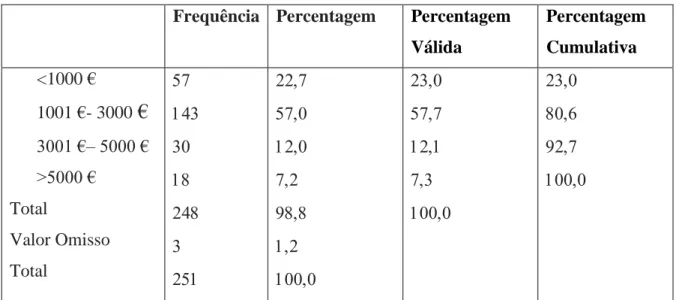 Tabela 4 - caraterização da amostra quanto ao rendimento do agregado 