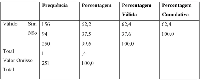 Tabela 7 - caraterização da amostra quanto à existência de loja física 