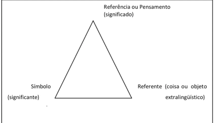 Figura 1: Disposição triangular.   