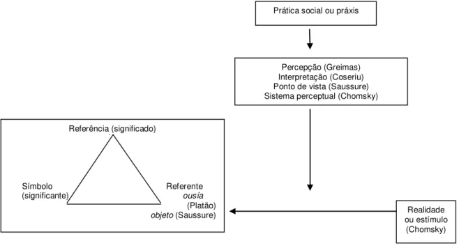 Figura 2: Triângulo na visão de Blikstein. 