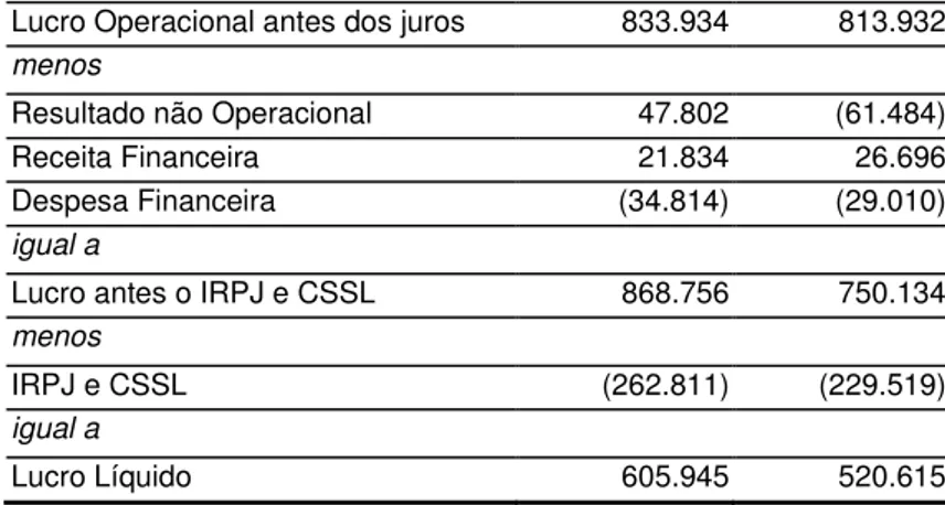 TABELA 14 – Quadro demonstrativo das mutações do Patrimônio Líquido 