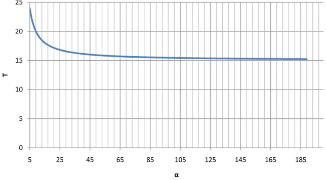 Figura 50 - Evolução da temperatura do concentrador com o coeficiente de convecção