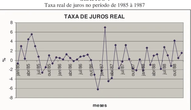 GRÁFICO 4 
