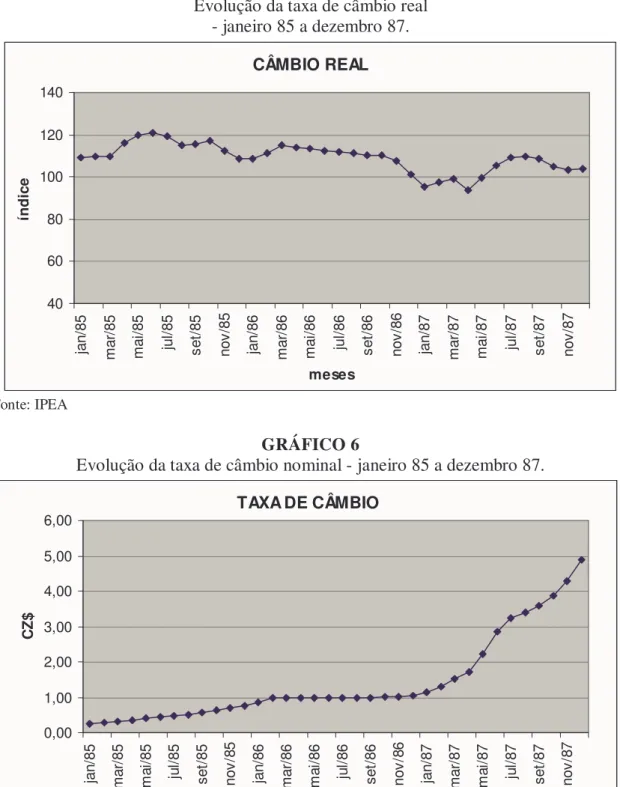 GRÁFICO 5 