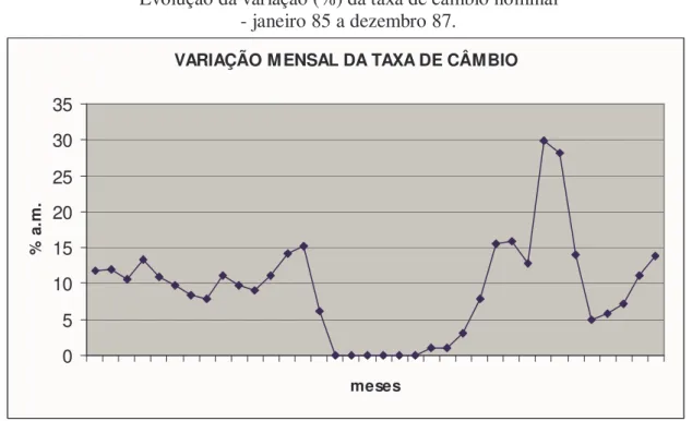 GRÁFICO 7 