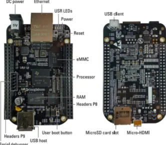 Figura 2.11 - Interfaces BeagleBone Black[37] 