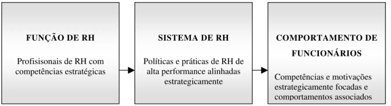 Figura 1: a arquitetura de RH 