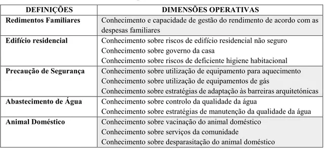 Tabela 3 - Definições e dimensões operativas referentes à Dimensão Estrutural 