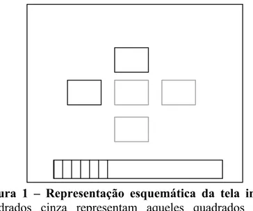 Figura 1 – Representação esquemática da tela inicial (os  quadrados cinza representam aqueles quadrados que não  apareciam em uma tentativa, mas que poderiam ser mostrados  em outras tentativas) 