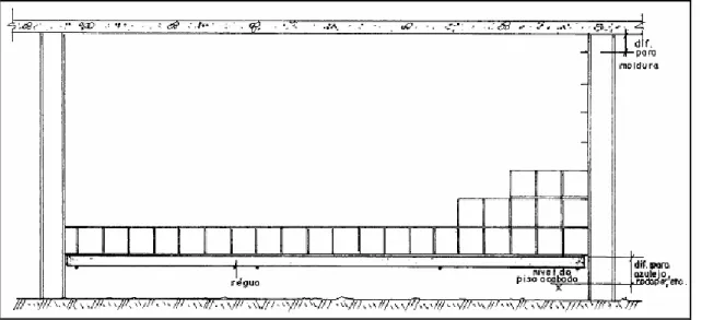 Figura 4.2:  Procedimentos  para  assentamento  de  placas  cerâmicas  em  ambiente interno (Adaptado de CHAVES, 1979)